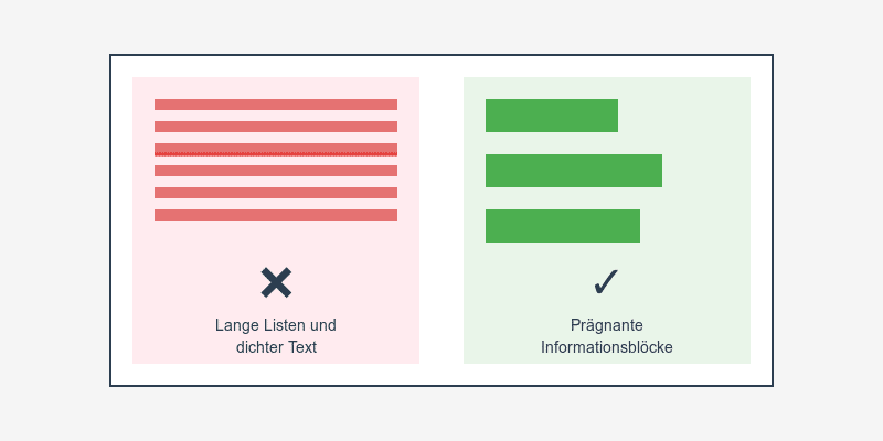 Text Gesaltung - Infografik