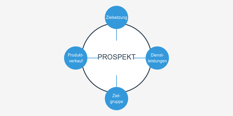 prospekt-grundlagen - infografik